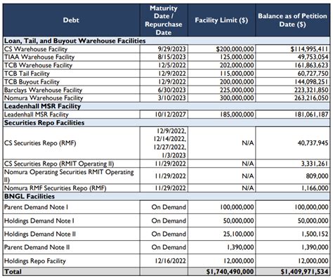 Reverse Mortgage Bankruptcy Festers; IRA Housing Outlook.